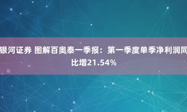 银河证券 图解百奥泰一季报：第一季度单季净利润同比增21.54%